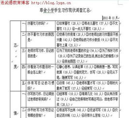 问卷调查报告格式要求(问卷调查报告格式及样稿)