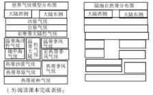 地理环保小论文(关于地理的环保小论文)