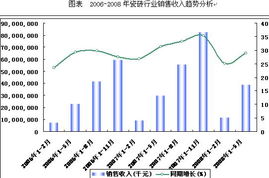 东北瓷砖市场调研报告范文(瓷砖建材市场调研报告)