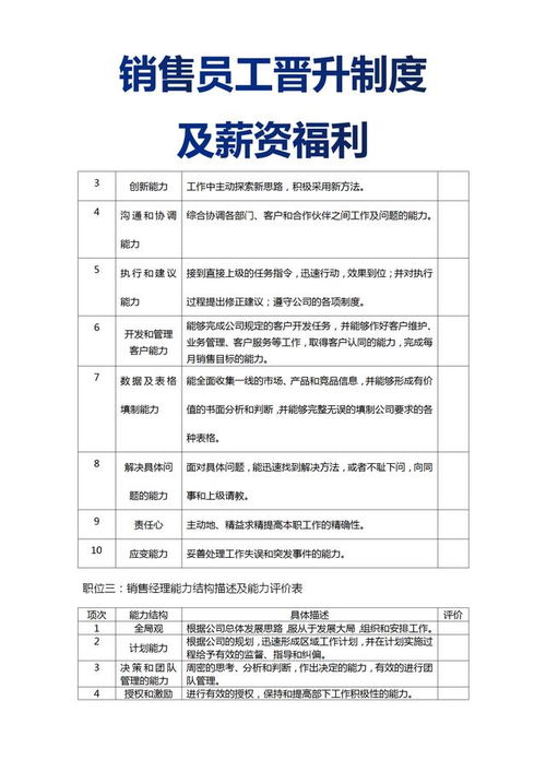 员工升职报告(员工升职报告格式)