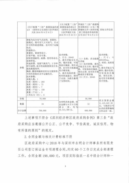 绩效审计报告(经营绩效审计报告)