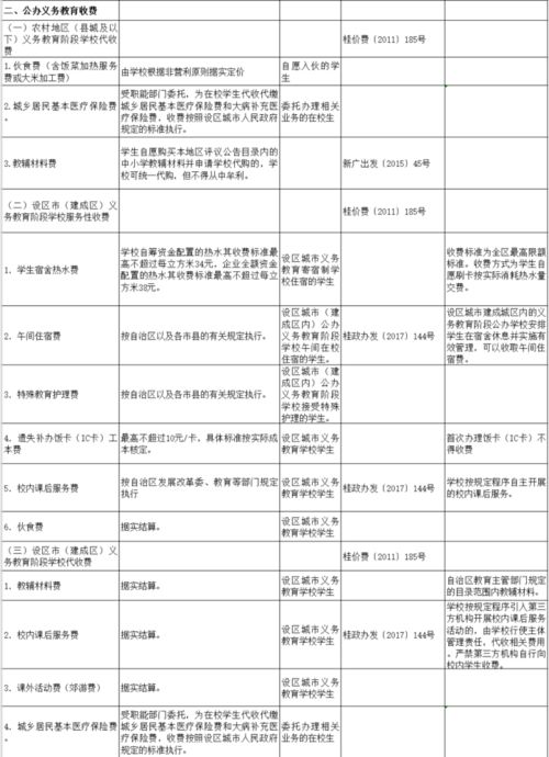 学校教育收费检查自查报告（通用）(学校教育收费自查报告)