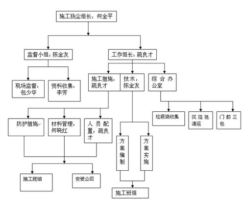 公司整改方案(公司整改方案范文)