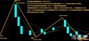 股票分析报告总结(股票技术分析报告)