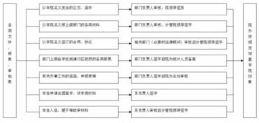 行政公章管理办法(行政公章管理办法 )