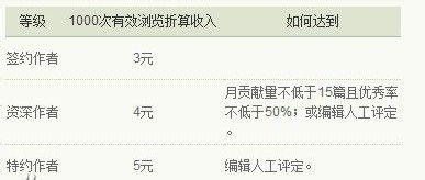 一个平凡的人100字作文开头