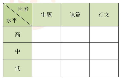 一次什么什么考试作文600字作文开头怎么写