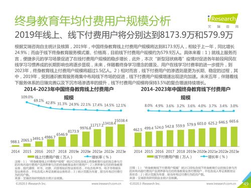 教育行业实习总结范文(教育行业实习总结1000字)