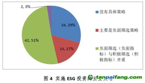 esg体系是什么意思 (ESG:年数据中心10大预测)