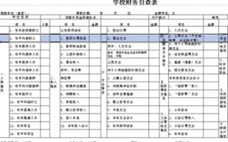 财务工作自检自查报告(财务工作自检自查报告范文)