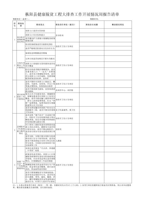 工作开展情况报告(军训开展情况报告)