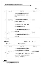 企业安全隐患排查总结(安全隐患排查总结)