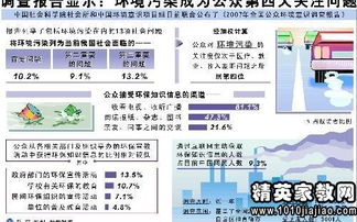 有关农村环境污染社会调查报告(农村环境污染社会实践调查报告)