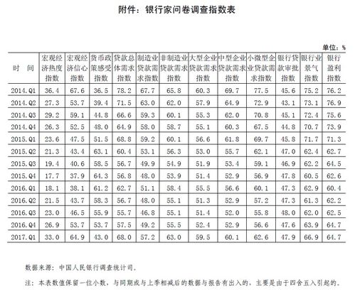 关于问卷调查报告(关于问卷调查报告的格式)