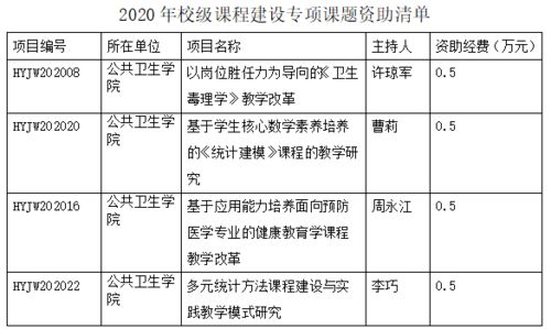 课题开题报告简述(简述微型课题研究开题报告)