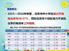 小学生近视形成原因的调查报告(小学生近视形成原因的调查报告)