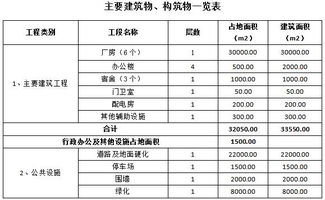 增加项目设备申请报告范文(增加设备申请报告)