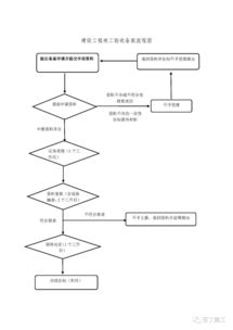 监控工程验收申请报告(监控工程验收申请报告)