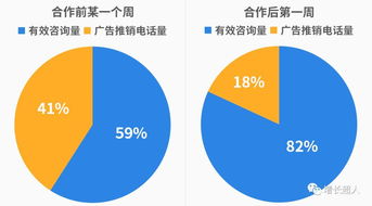 保洁公司产品分销案例分析报告(保洁公司产品供应部实习日记)