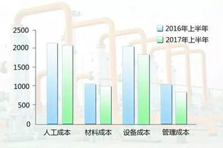 财务成本总结分析报告(财务成本分析报告)