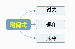 作文开头的六种形式