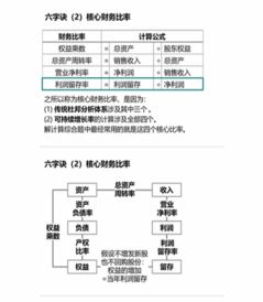 财务报告分析心得(读《财务报告分析》的心得体会)