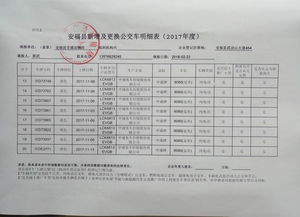 公车使用申请报告(使用公车承诺书)