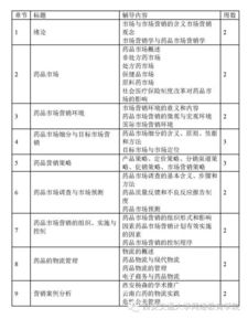 药品市场营销毕业论文(市场营销 毕业论文)