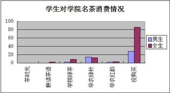 消费的调查报告(消费调查报告)