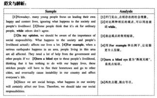 青责任与担当的作文开头