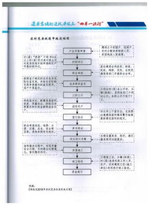 危房改建申请报告(教学楼改建申请报告)