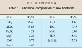 壳聚糖改性膨润土(Fe/Al改性膨润土对铬酸根的吸附性能研究)