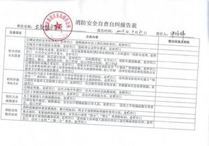 工地自查自纠整改报告(社区自查自纠整改报告)