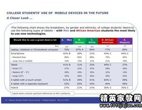 使用手机问卷调查报告(与手机相关的问卷调查报告)