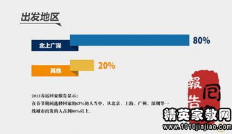 春节文化调查报告范文(春节文化调查报告范文)