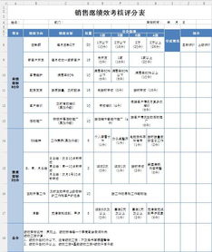 部门绩效考核报告(部门绩效考核总结报告)