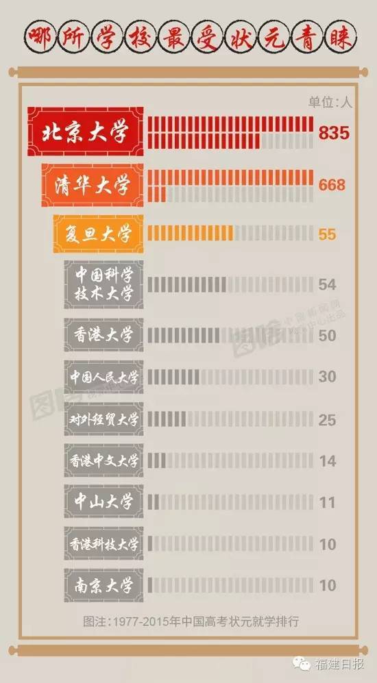 关于姓王的调查报告范文(关于教育的调查报告范文)