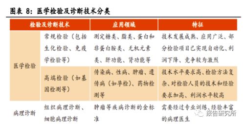 有关医学专题报告范文参考(医学检验专题报告范文)