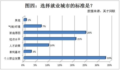 更重个人职业发展(个人未来职业发展计划)