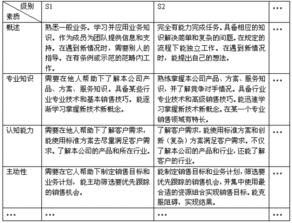 中学生应具备什么样的素质作文开头