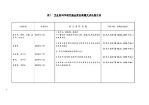 科研结题报告(科研结题报告)