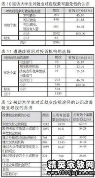 高校大学生就业形势调查报告(高校计算机专业就业形势调查报告)