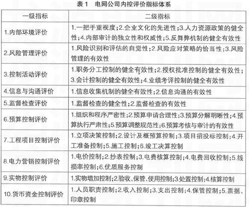 电力公司财务内部控制评价体系的构建论文(MBA学位论文评价体系的构建研究论文)