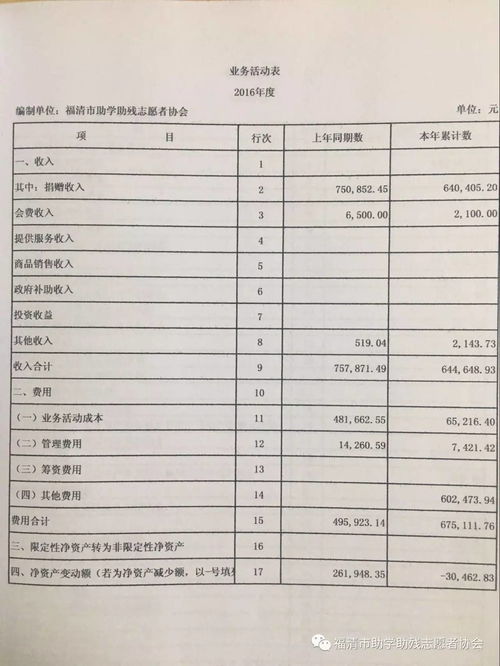 年度财务报告(半年度财务报告ppt)