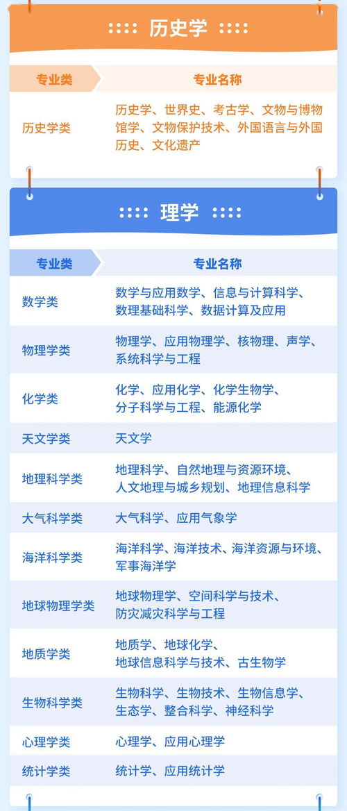 学科类别怎么填写 (学位类别怎么填写 )