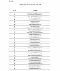 包装产品调研报告(产品包装市场调研报告)