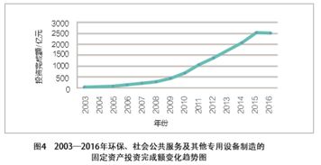 关于经济发展和环境保护的作文(论经济发展和环境保护的关系)