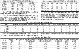 护理不良事件报告制度(医院护理不良事件报告及管理制度)