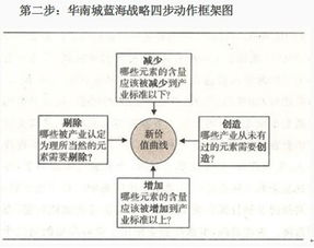 剔除(剔除的造句)