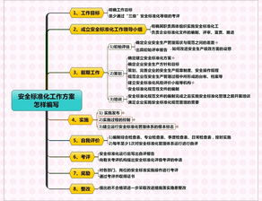 安全标准化工作方案(安全标准化工作方案)